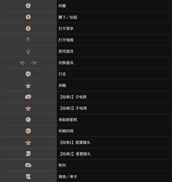 �������ư水��˵�� ��ƽ̨��λ����һ��