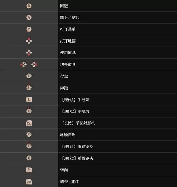 �������ư水��˵�� ��ƽ̨��λ����һ��