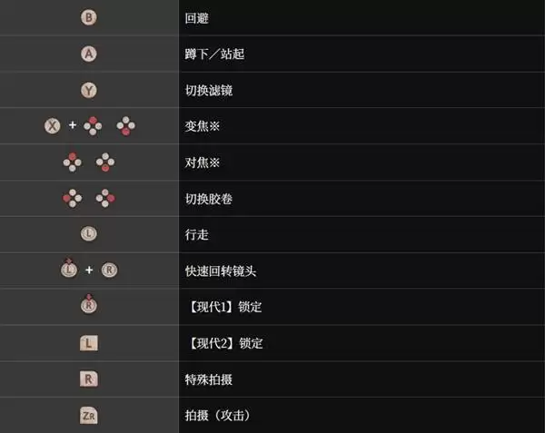 �������ư水��˵�� ��ƽ̨��λ����һ��