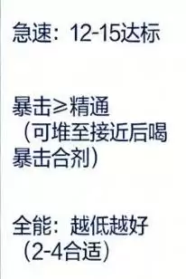 ħ������12.0�������ϸ��ѧ ������츳�ӵ�����Ʒ�Ƽ�