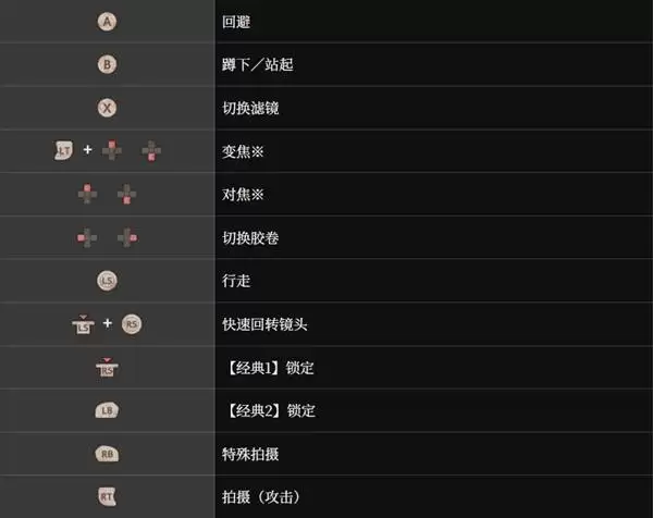 �������ư水��˵�� ��ƽ̨��λ����һ��