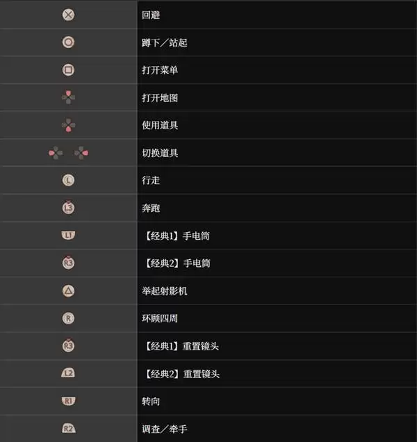 �������ư水��˵�� ��ƽ̨��λ����һ��