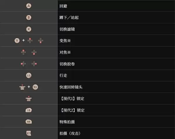 �������ư水��˵�� ��ƽ̨��λ����һ��