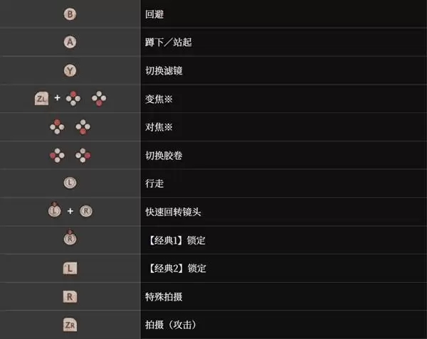 �������ư水��˵�� ��ƽ̨��λ����һ��