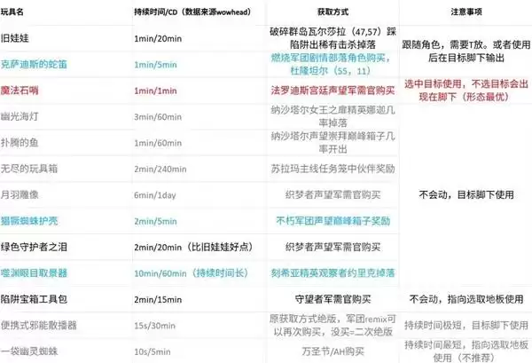 ħ������12.0�������ϸ��ѧ ������츳�ӵ�����Ʒ�Ƽ�