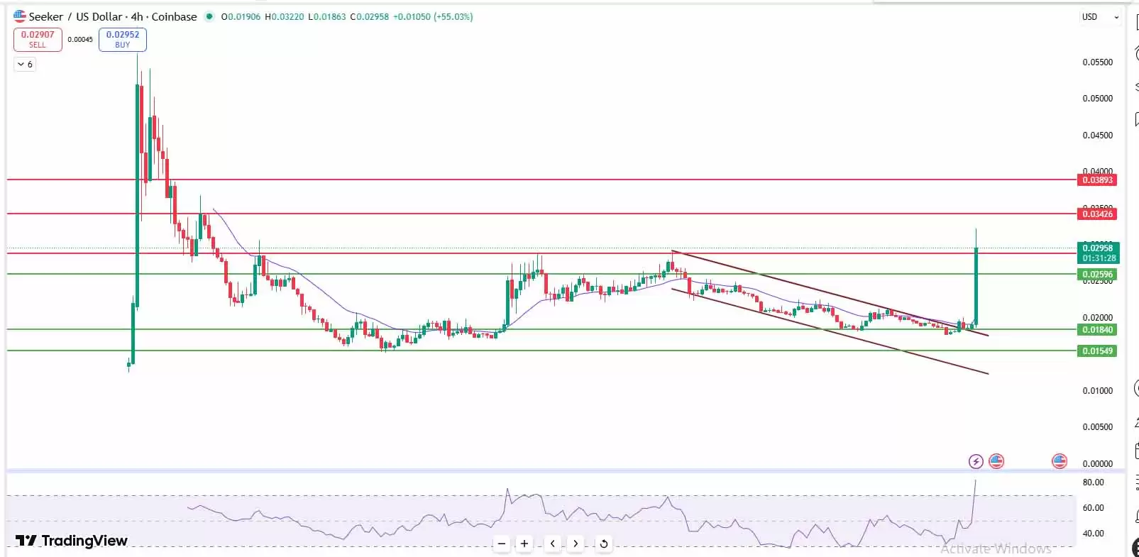 Seeker (SKR)��2026 ��۸�Ԥ�⣺SKR Ϊ������ 78%��