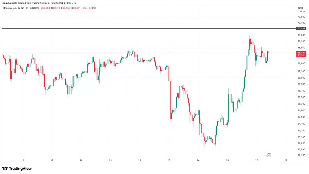 ����Ա��ϸ���������رң�BTC����ͷΪ����׼8����Ԫ��