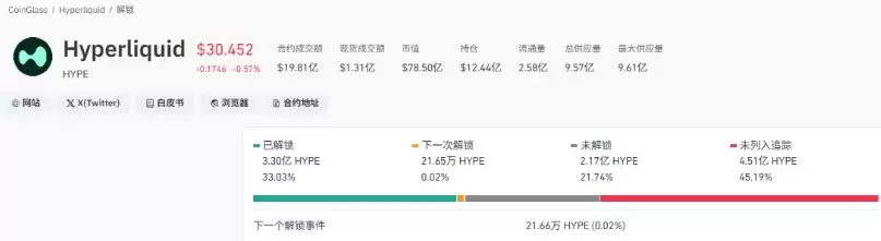 60����Ԫ��������:2026��3�´����г��ǻ������Ƿ���?