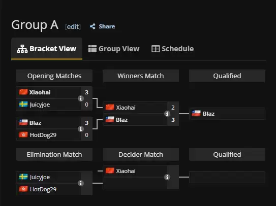 燃尽了!街霸6“小孩”曾卓君再现神级比赛 精彩绝伦 燃尽了!街霸6“小孩”曾卓君再现神级比赛 精彩绝伦