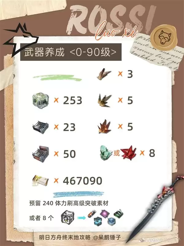 �����շ�����ĩ�ء�����������Դͳ�� ������Ҫ��Щ����