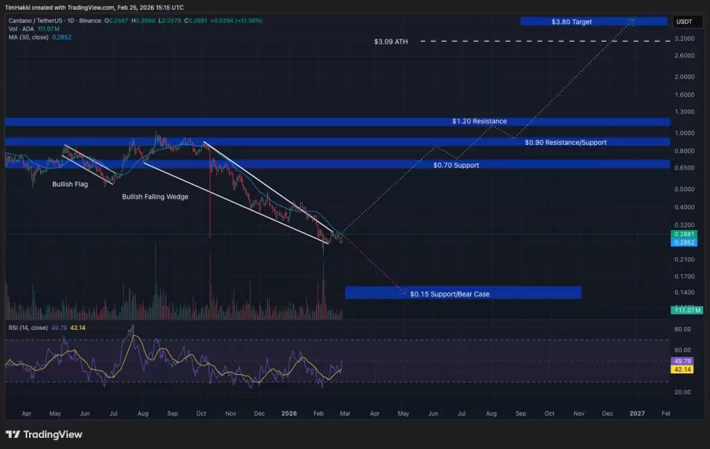 Grok AIԤ�⣬2026����𲨱ң�XRP����Cardano����̫����ETH���۸�չ��