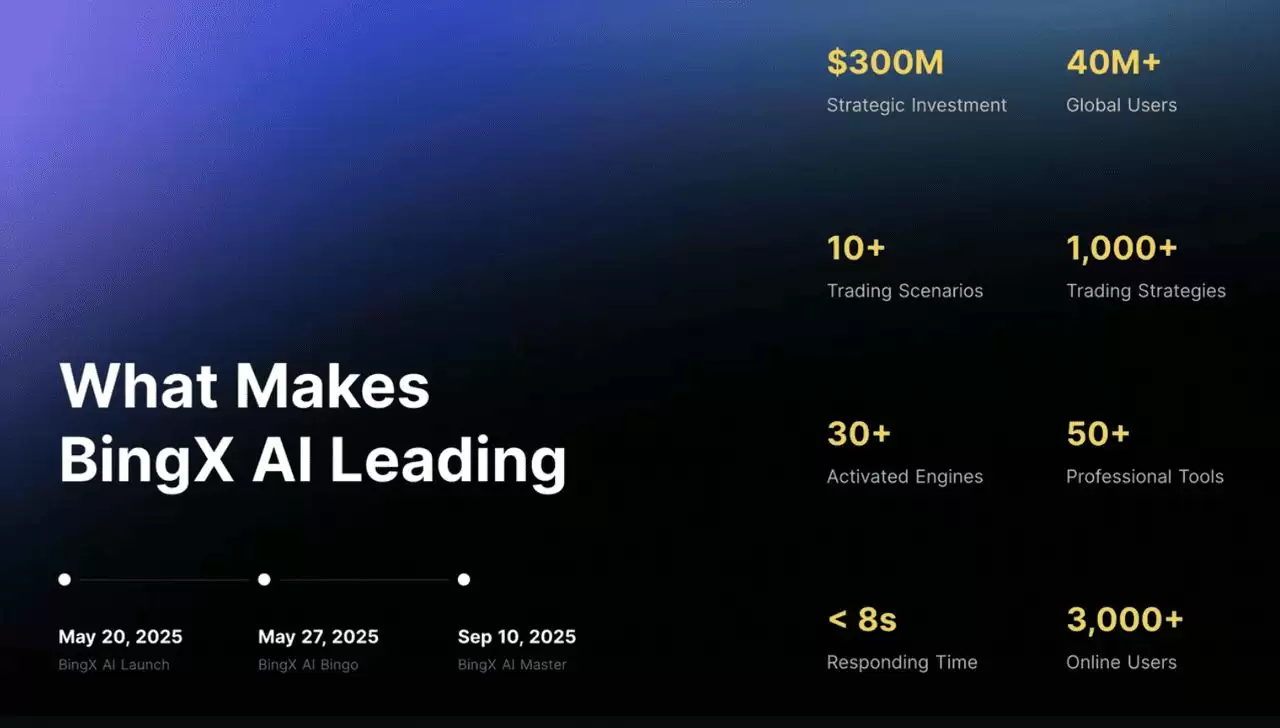 BingX vs Binance vs Kraken��2026���ĸ����������ã�