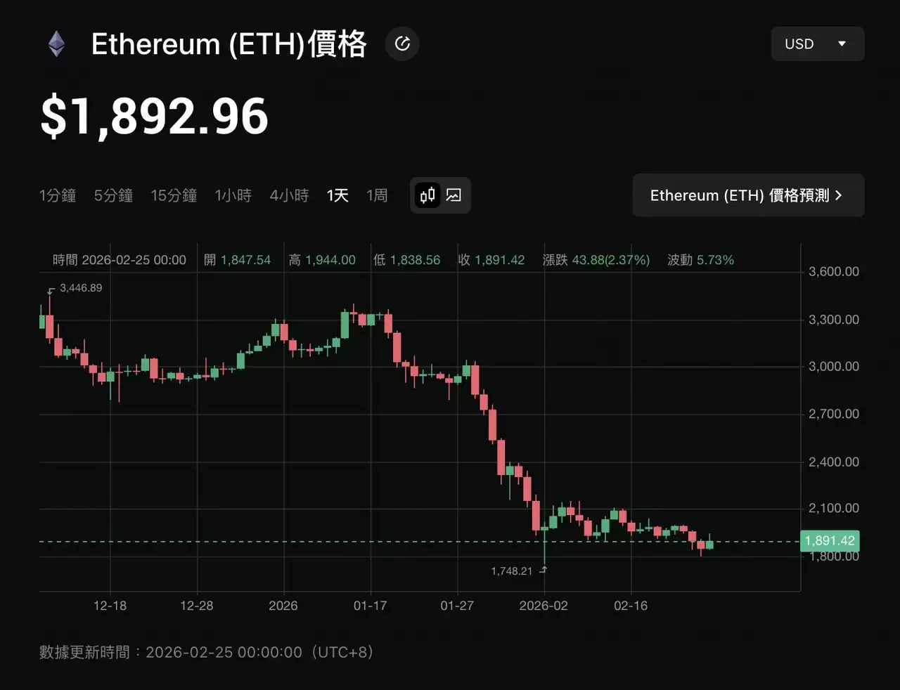 ̨����ô��ETH��̫�ң�2026 ����̫�ҽ������Ƽ��������������̽�ѧ��