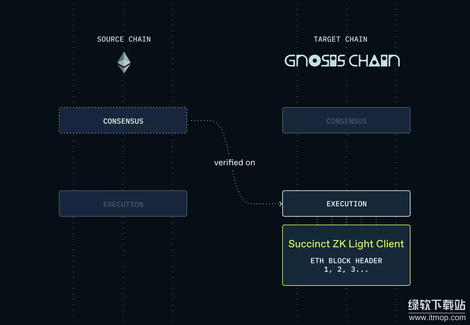 ʲô����̫����ͻ��ˣ���ν�ʡ��Դ��