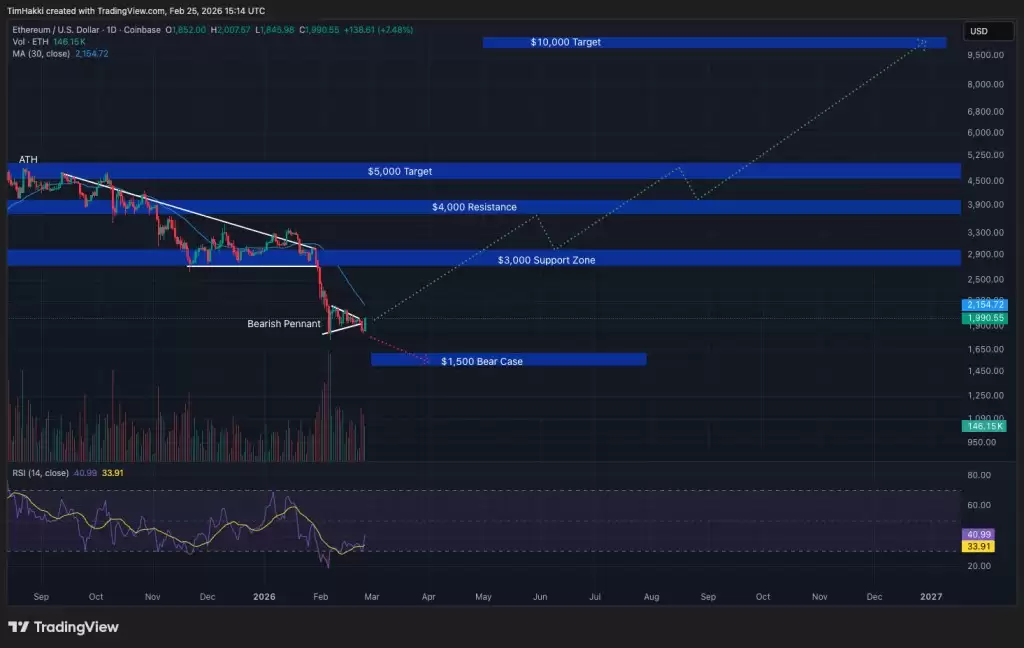 Grok AIԤ�⣬2026����𲨱ң�XRP����Cardano����̫����ETH���۸�չ��