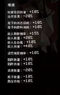 笼子新手指南 基础玩法及电梯功能详解 笼子新手指南 基础玩法及电梯功能详解