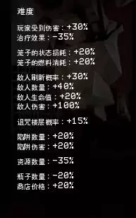 笼子新手指南 基础玩法及电梯功能详解 笼子新手指南 基础玩法及电梯功能详解