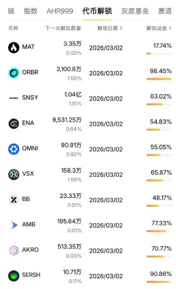 60����Ԫ��������:2026��3�´����г��ǻ������Ƿ���?