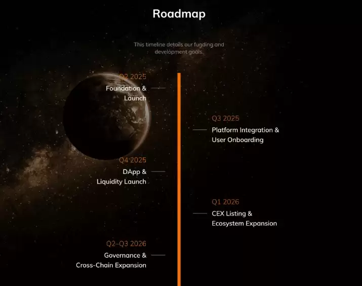 ʲô��ViFoxCoin�� VFX���Ҿ���ѧ����Ŀ����