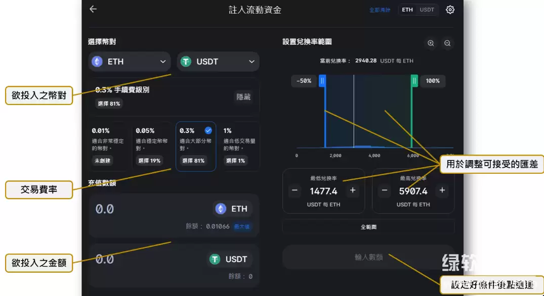 �����Uniswap�Ͻ��ף���Ҫ��Щwallet�Ͳ��裿