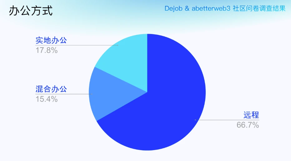 Web3ְ������ʲô����һ������ͷ���������������۲�