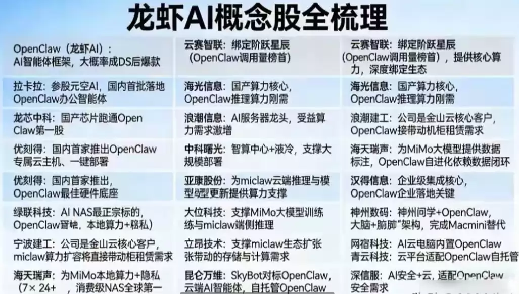 openclaw�����һ����