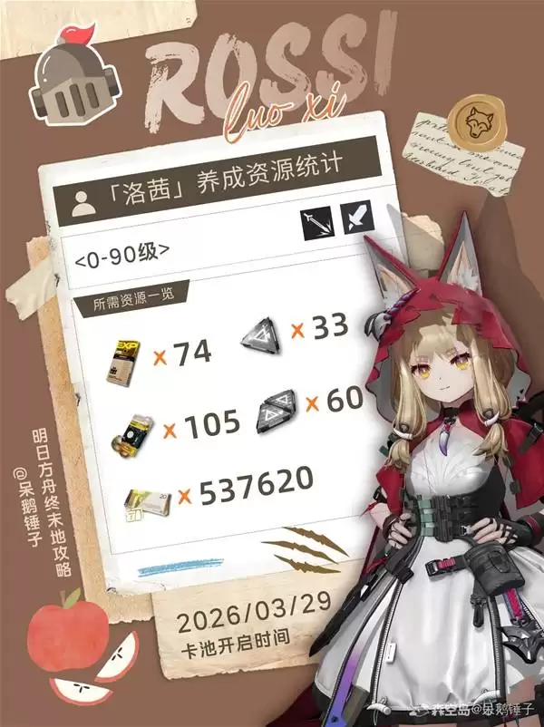 �����շ�����ĩ�ء�����������Դͳ�� ������Ҫ��Щ����