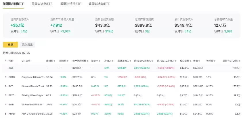 ���رҽ��ռ۸����,��ǿ������������һ��ţ�кŽ�?�򵥷���