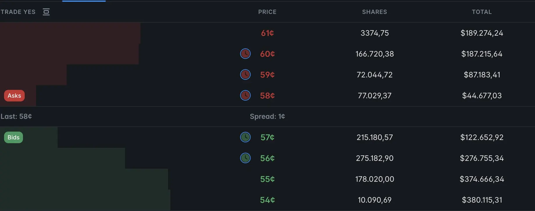 4��׬8000��Ԫ��Polymarket LP��������ʵս��