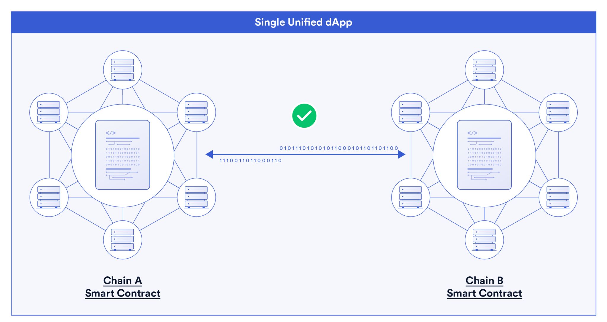 ʲô���������������ԣ���Ƚ������������Ĺؼ�