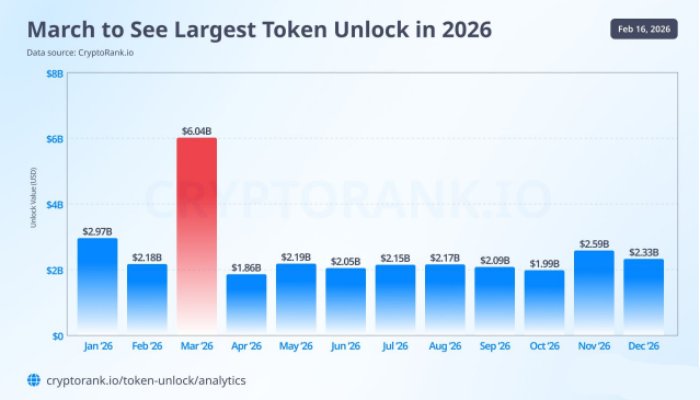 60����Ԫ��������:2026��3�´����г��ǻ������Ƿ���?