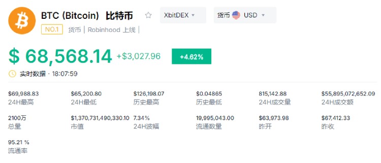 ���رҽ��ռ۸����,��ǿ������������һ��ţ�кŽ�?�򵥷���