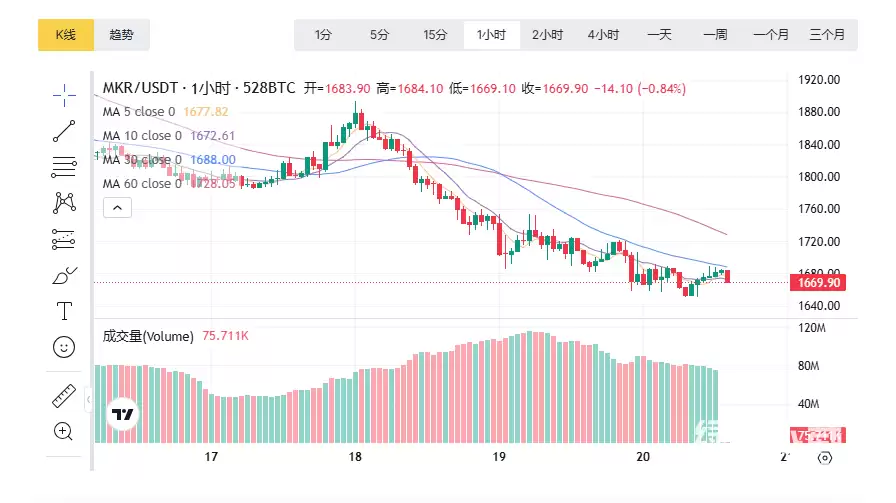 MKR ��ʲô���͵ı��֣������������ƽ�ʲô��