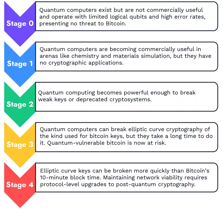 Ark Invest���棺����֮һ���ϱ��رң�BTC����Ӧ��������в����