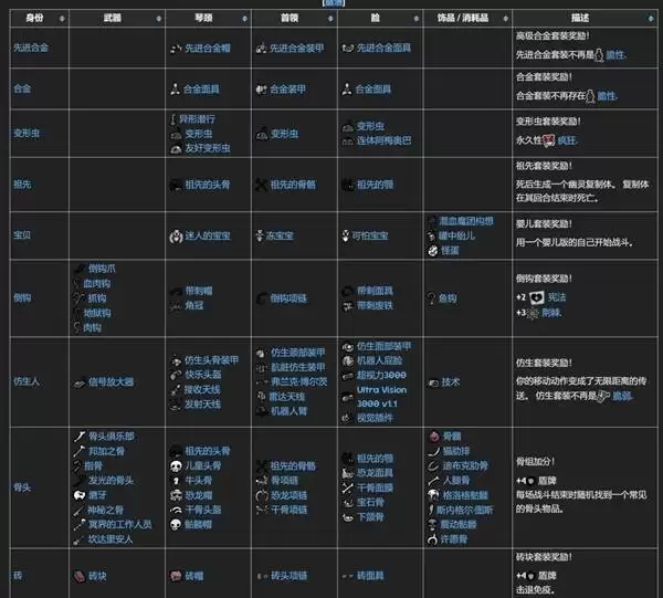 �������Ľ�ϡ�װ����װЧ��һ��