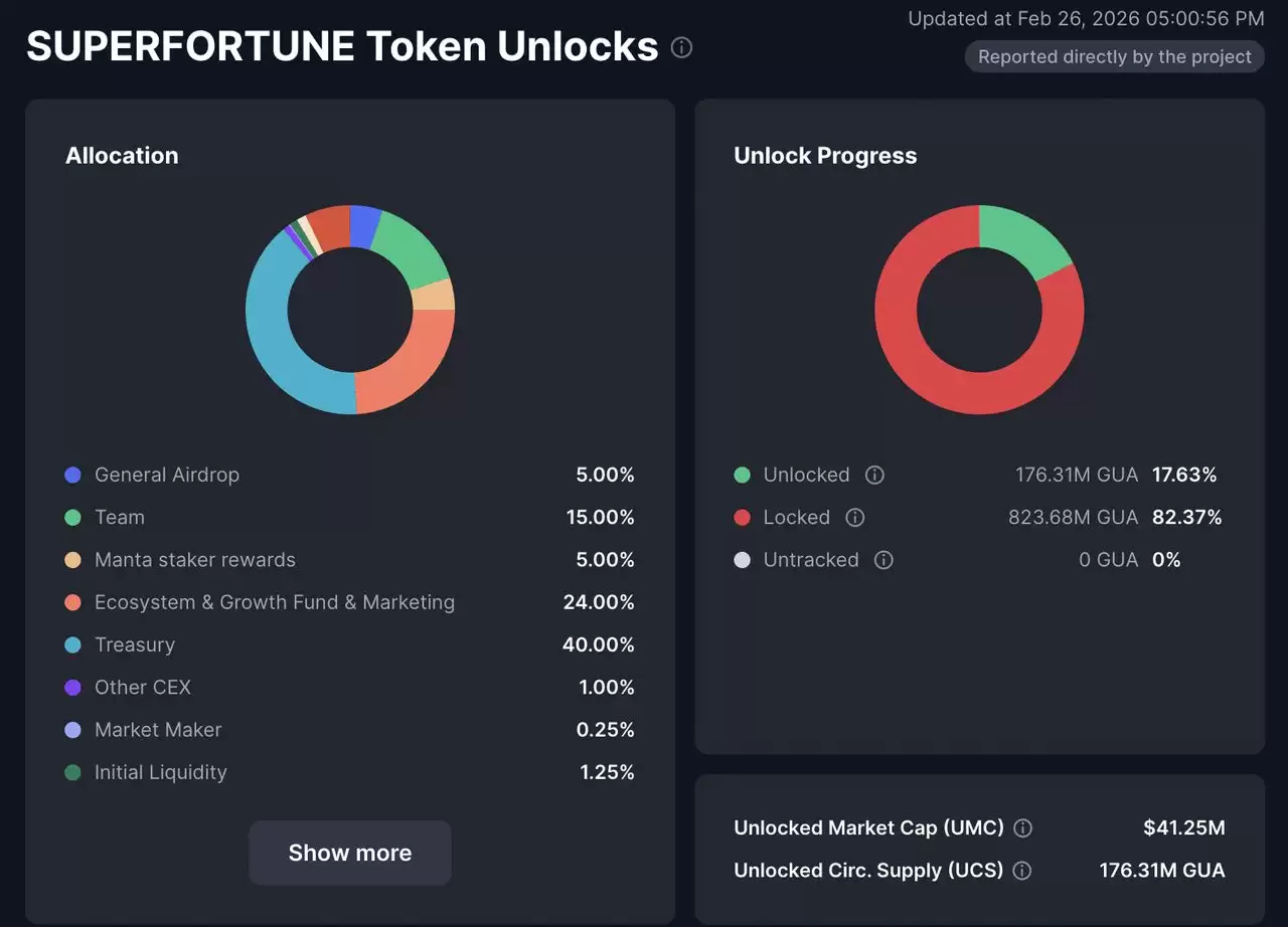 ʲô��Superfortune (GUA)�ң�����ԭ�������Ҿ���ѧ����