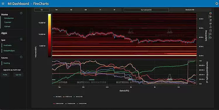 ���رң�BTC������������AI���۷�����վ��6.5����Ԫ�����������ܷ�������