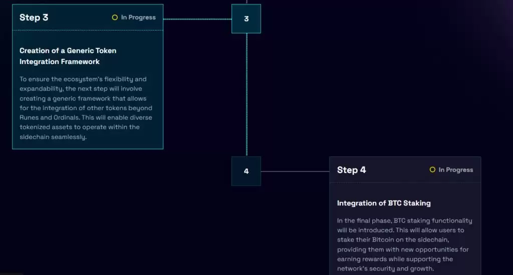 Bitfinity Network(BTF)����ʲô?��ô��?BTF���Ҿ�����ǰ������