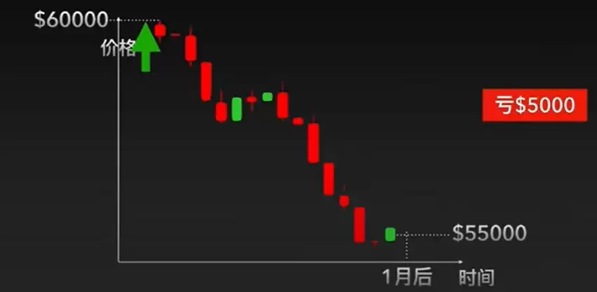 OKX������Լ���ֽ̳̣����������յ�ʵս����ȫ����