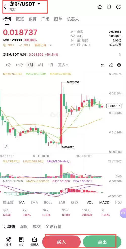 ��Ϻ(Lobster)�������ʲô?δ��Ǳ�����?��Ϻ���ҹ�����۸�Ԥ�����