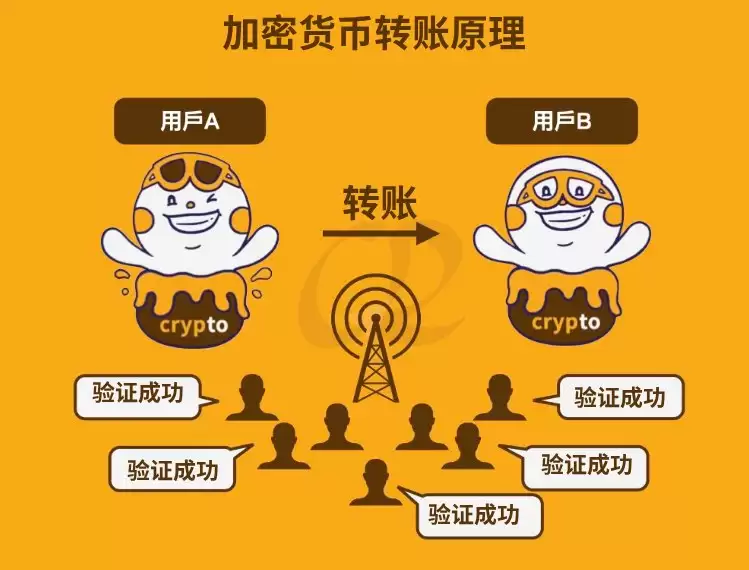 ʲô�Ǽ��ܻ���?����ԭ����ʲô?һ�Ľ������ܻ��ҵĺ��ļ���,����,ת�����ڿ�