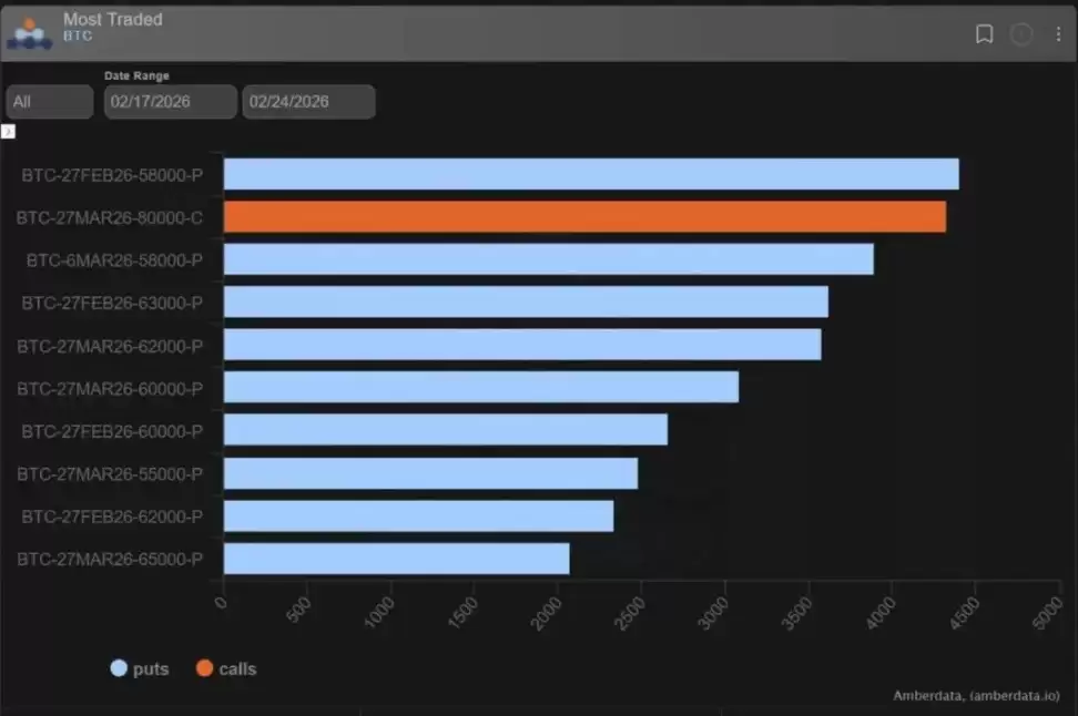 ���رһ�������5�����µ�,��һ��Ӧ�ù�עʲô?