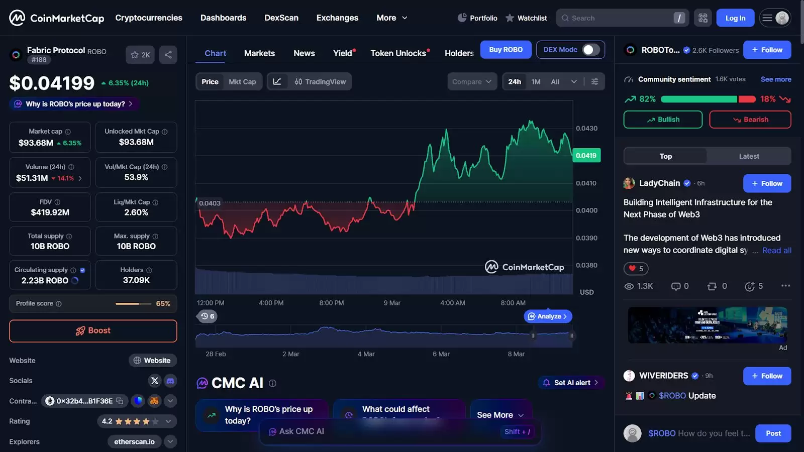 ʲô�� Fabric Protocol (ROBO)�ң�ֵ��Ͷ����2026��۸�Ԥ��