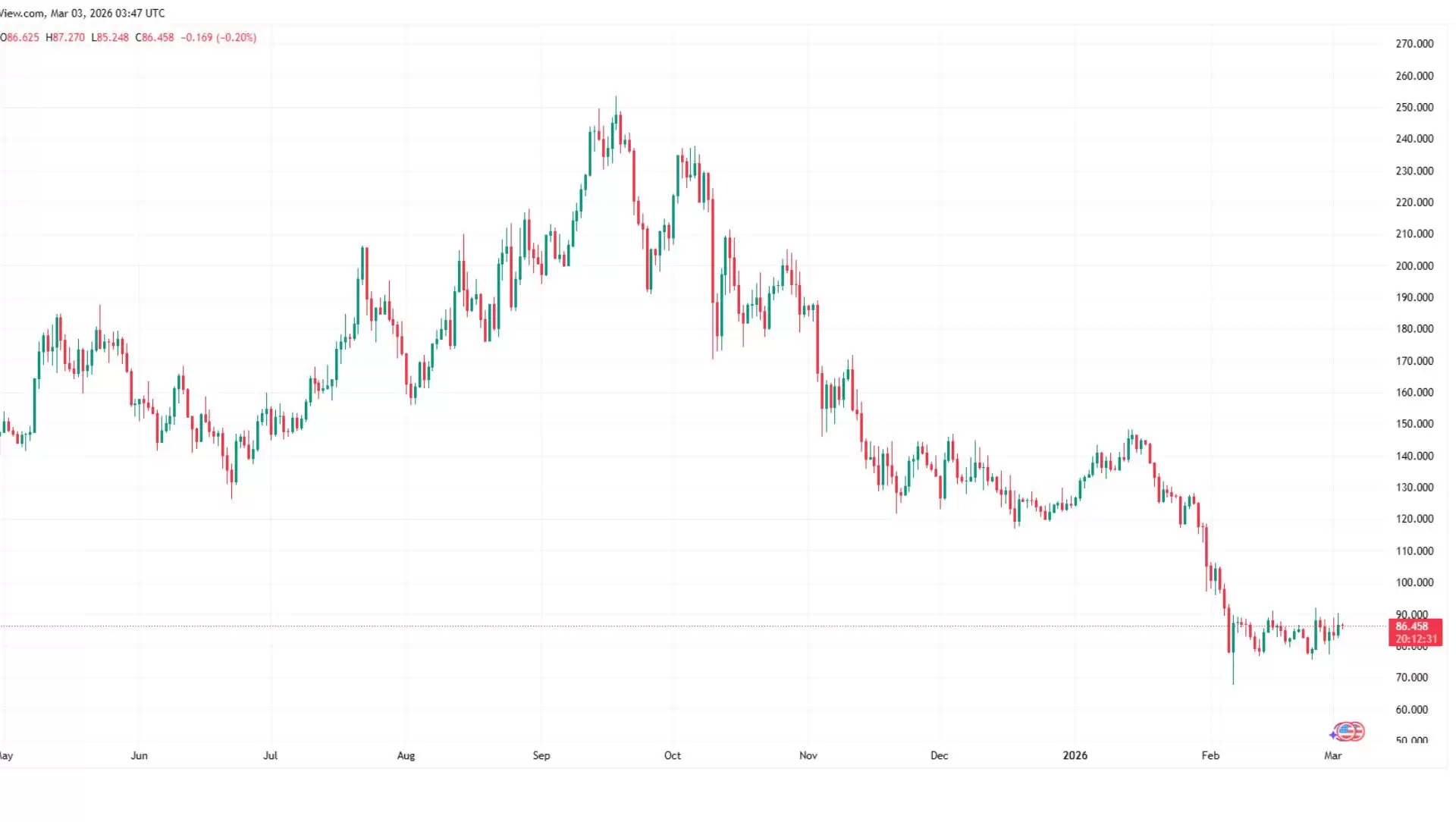 Solana(SOL)��2026��۸�Ԥ�⣺SOL�ܷ�ӵ����и���,����������������ں��棿