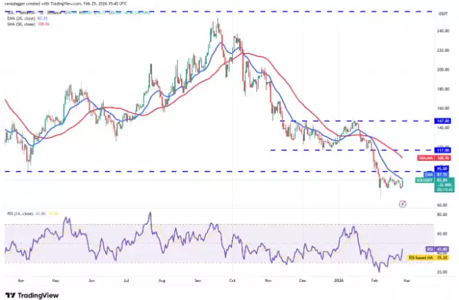 ���ż��ܻ��Ҽ۸�����Ԥ�⣺���رҡ���̫�����Ұ��ҡ�Solana��