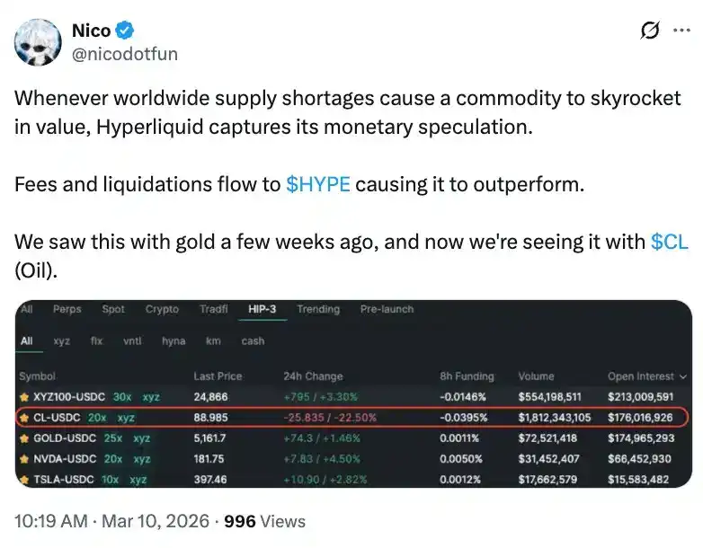 Hyperliquid(HYPE)�Ҽ۸�Ԥ�⣺HYPE��5���Ŀ������ж��