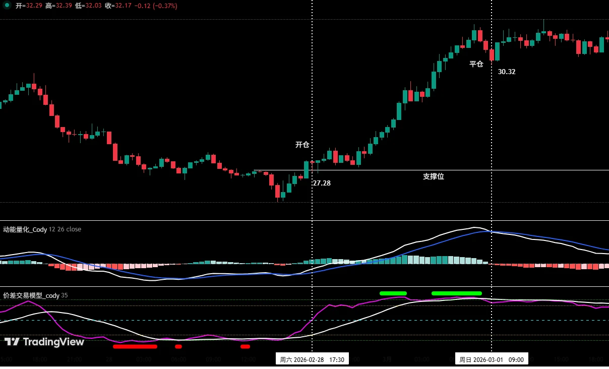 ����ʦCody�����ر����߿յ���ס��HYPE�ɹ����˻���