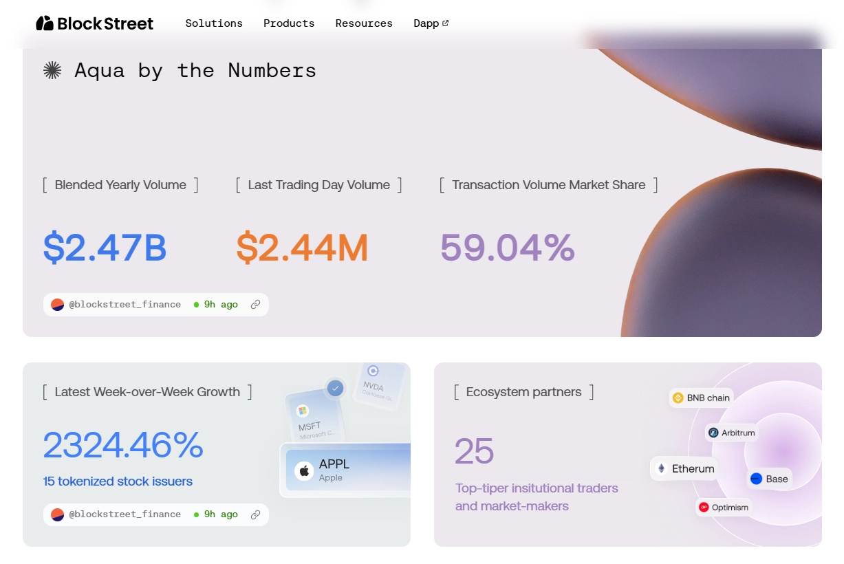 ʲô��Block Street(BSB)�ң���ô����BSB���Ҿ���ѧ��������;���г�ǰ������