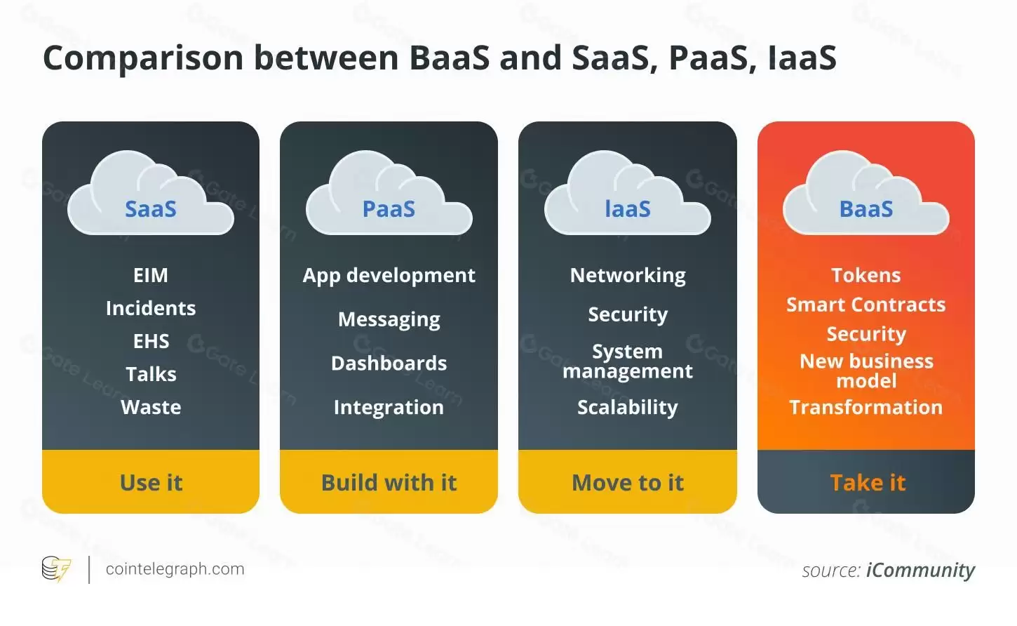 ������������BaaS����ʲô������ԭ����Ӧ����δ��ǰ��ȫ����