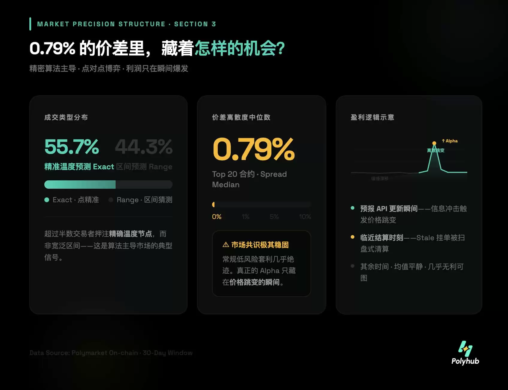 ���������������ĲƸ����룺�����Polymarket�����г���Χ�ԡ�����